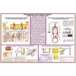 7. Безопасность работ в газовом хозяйстве (4 листа)