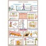 15. Безопасность работ на высоте (4 листа)