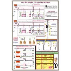 25. Заземление и защитные меры электробезопасности (4 листа)