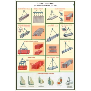 12. Техника безопасности грузоподъемных работ (4 листа)